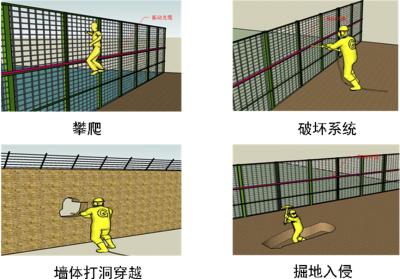 秦皇岛北戴河区周界防范报警系统四号