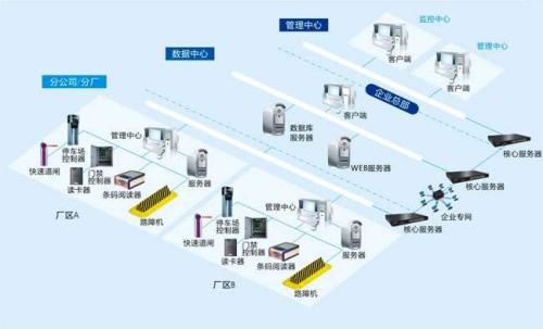 秦皇岛北戴河区食堂收费管理系统七号