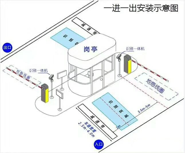 秦皇岛北戴河区标准车牌识别系统安装图