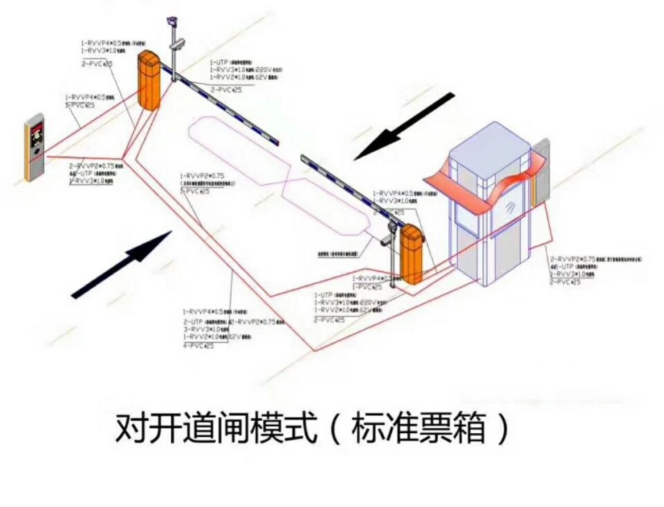 秦皇岛北戴河区对开道闸单通道收费系统