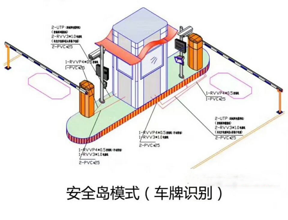 秦皇岛北戴河区双通道带岗亭车牌识别