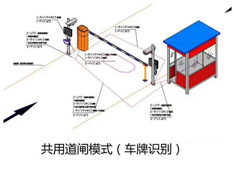 秦皇岛北戴河区单通道车牌识别系统施工