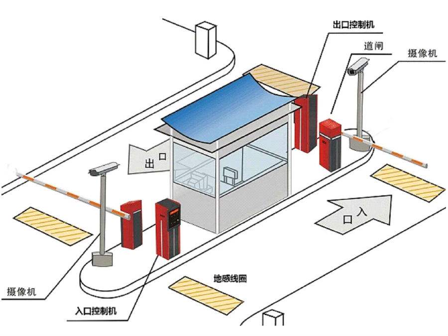 秦皇岛北戴河区标准双通道刷卡停车系统安装示意